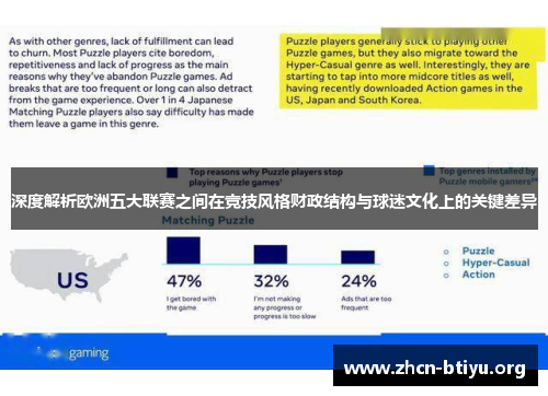 深度解析欧洲五大联赛之间在竞技风格财政结构与球迷文化上的关键差异